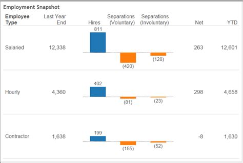 Let Them have Their Text Tables | VizPainter