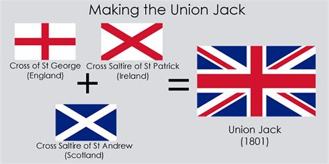 Flags in Northern Ireland: A Tourist Guide to Northern Irish Flags