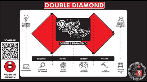 What Is Double Diamond Design - Design Talk