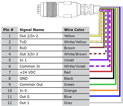 15m Breakout Cable (CCB-PWRIO-15)