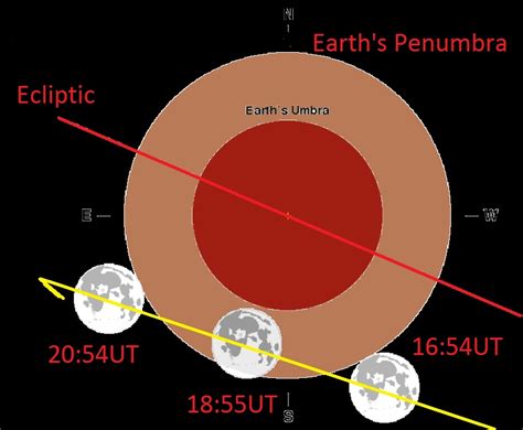 penumbral eclipse Archives - Universe Today