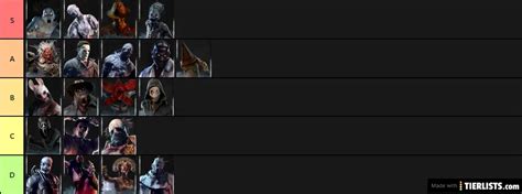 Dead by Daylight Killer Tier List Tier List - TierLists.com