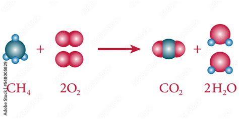 The chemical equation with the reactants (methane and oxygen) and the products (carbon dioxide ...