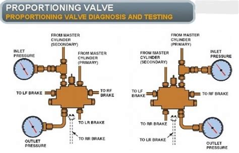 Brake Proportioning Valve Analysis - Classic Auto Advisors