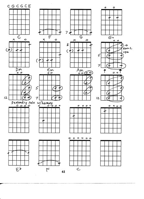 Open C Guitar Tuning | Guitar chords, Guitar tuning, Music theory guitar