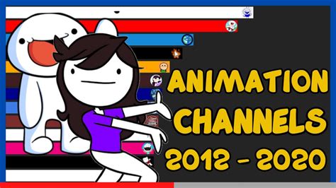 Most Popular Animation Channels | Most Subscribed Animator [ 2012 ...