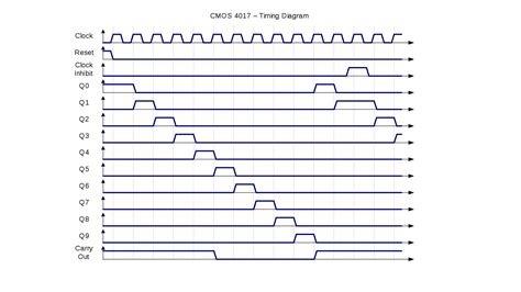 CD4017 IC Pinout, Specs, CD4017 IC Uses, CD4017 IC based Projects