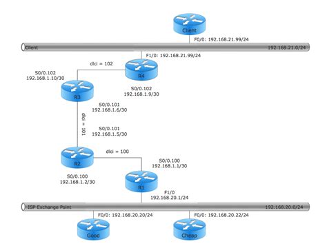 Cisco Network Examples and Templates