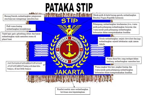 STIP Logo – STIP JAKARTA