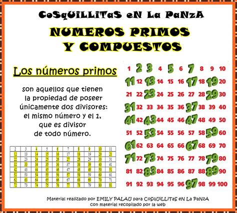 APOYO ESCOLAR ING MASCHWITZT CONTACTO TELEF 011-15-37910372: NÚMEROS PRIMOS Y COMPUESTOS