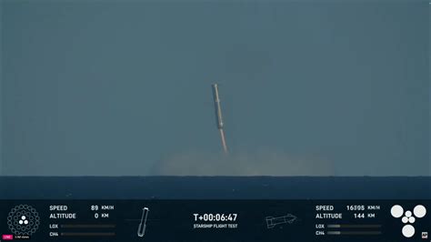 SpaceX Starship Launch Ends With a Dramatic Water Landing - The New ...