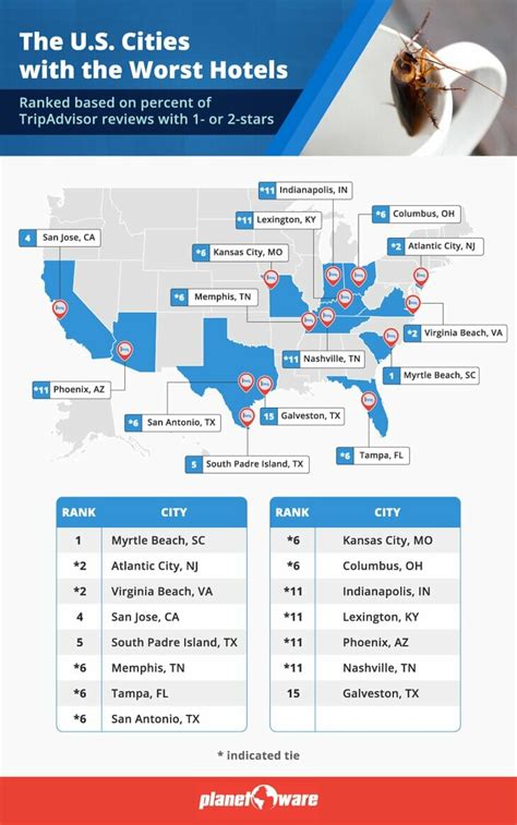 These are the U.S. cities with the worst hotel reviews - AZ Big Media