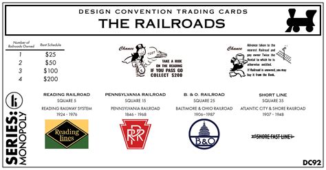 Monopoly Railroads