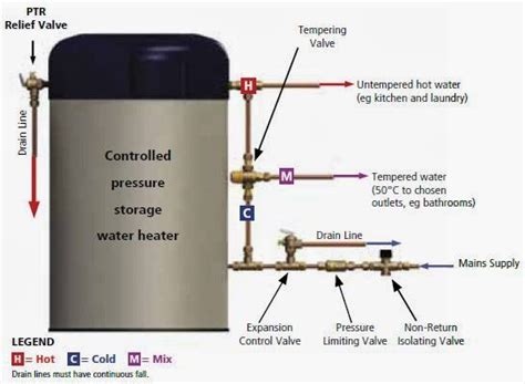 Hot Water Expansion Control Valve