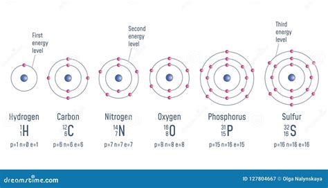 Nitrogen Structure