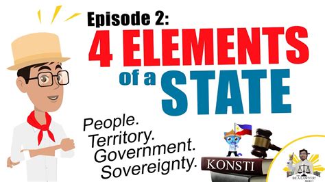 The 4 Elements of a State | Mga Elemento ng Estado | People, Territory ...