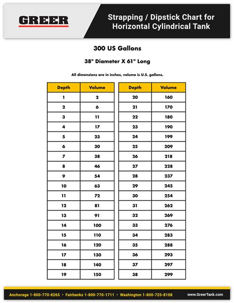 300 Gallon Horizontal Cylindrical Tank Strapping Chart - Greer Tank ...