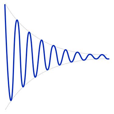 Damped oscillations formula