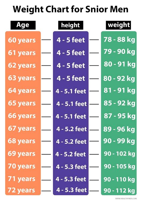 Age Height Weight Chart For Indian Male