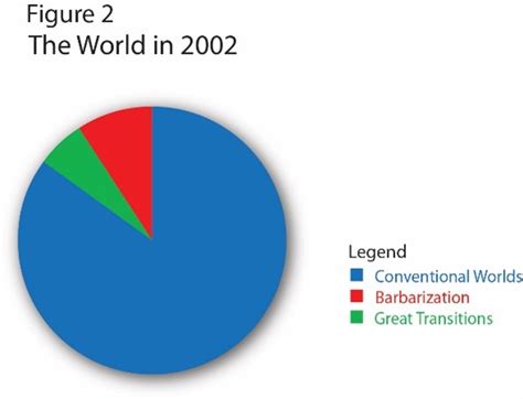 Which Future Are We Living In? | Paul Raskin