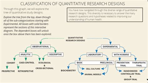 Quantitative Research Design Diagram | Quizlet