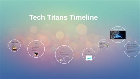 Tech Titans Timeline by Kimberly Cano