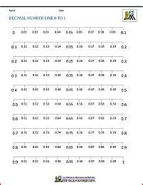 Decimal Number Line