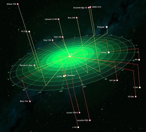 Nearest Stars To The Sun Photograph by Mark Garlick/science Photo ...