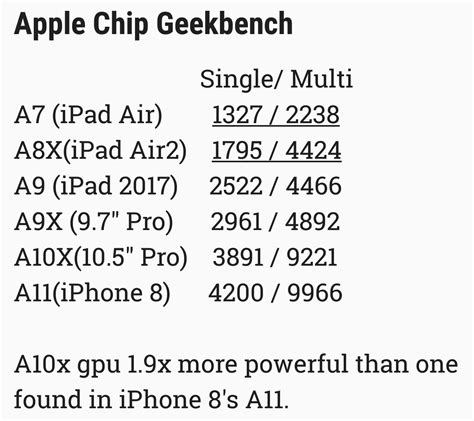 Apple Chip Geekbench Comparison : r/ipad