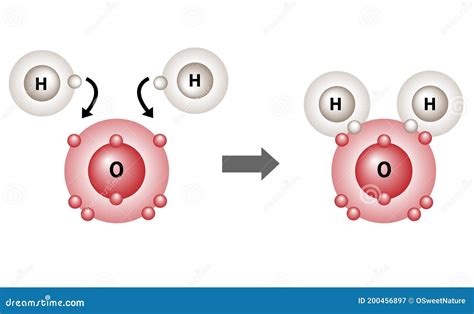 Refrescante Escalofriante Propuesta alternativa hidrogeno y oxigeno en el agua vamos a hacerlo ...