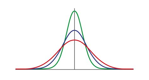 Gauss distribution. Standard normal distribution. Gaussian bell graph ...