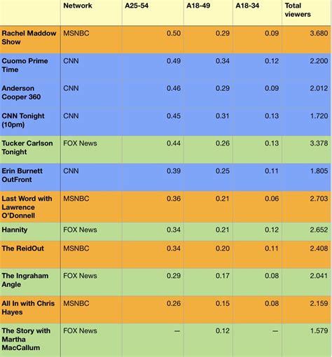 Tuesday Cable Ratings 11/24/20: The Misery Index Ties Season High ...