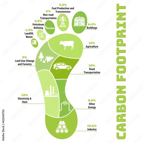 Carbon footprint infographic. CO2 ecological footprint scheme ...