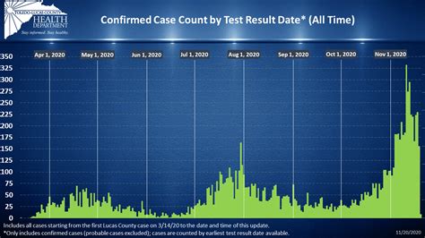 Coronavirus Information | Toledo Lucas County Health Department