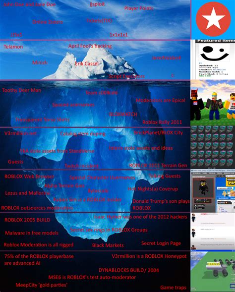 The ROBLOX Iceberg(again) : r/IcebergCharts