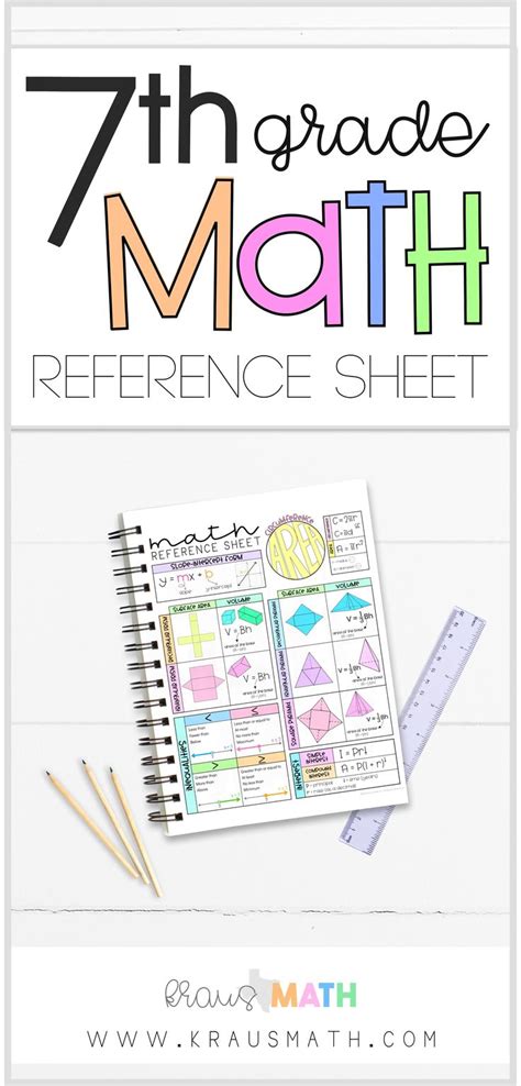 7th Grade Math Reference Sheet - Kraus Math | 7th grade math, Math reference sheet, Math interactive