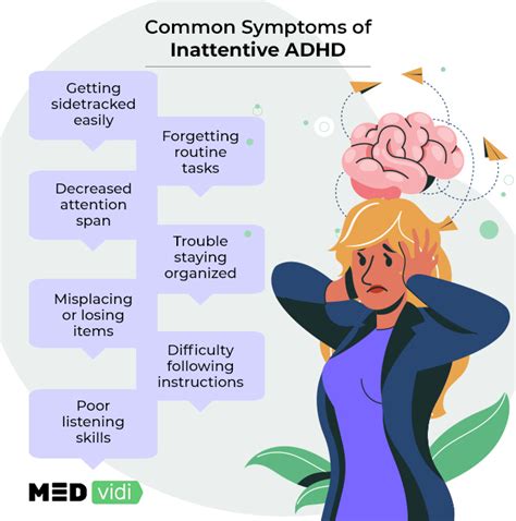 ADHD Inattentive Type: Symptoms in Adults and Treatment - MEDvidi