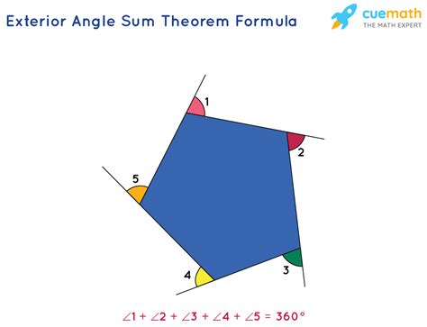 Exterior Angle Formula- Concept and Solved Examples