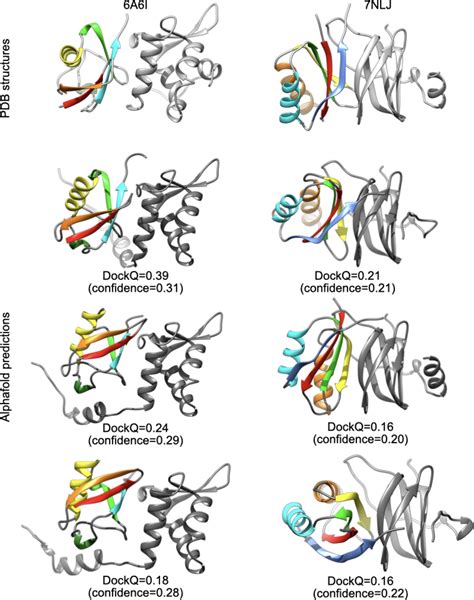 When Alphafold2 predictions go wrong for protein–protein complexes, is ...