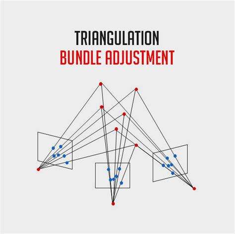 How Does Triangulation in Photogrammetry Work? | Resources | Graphic Design Junction