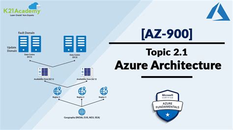 Azure Regions And Availability Zones Map