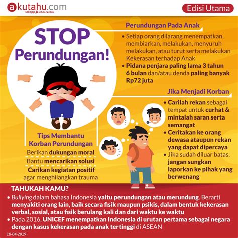 Anak yang Pernah Mengalami Perundungan Bisa Sukses? Mereka Buktinya ...