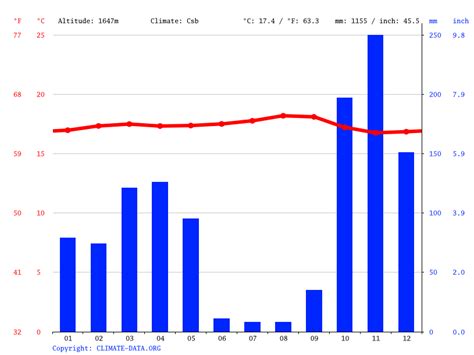 Bolivia climate: Average Temperature, weather by month, Bolivia weather ...