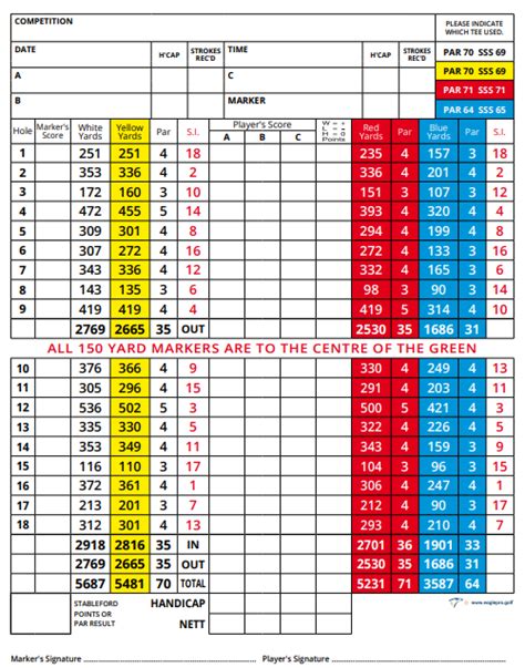 The Course & Scorecard at Chiltern Forest Golf Club