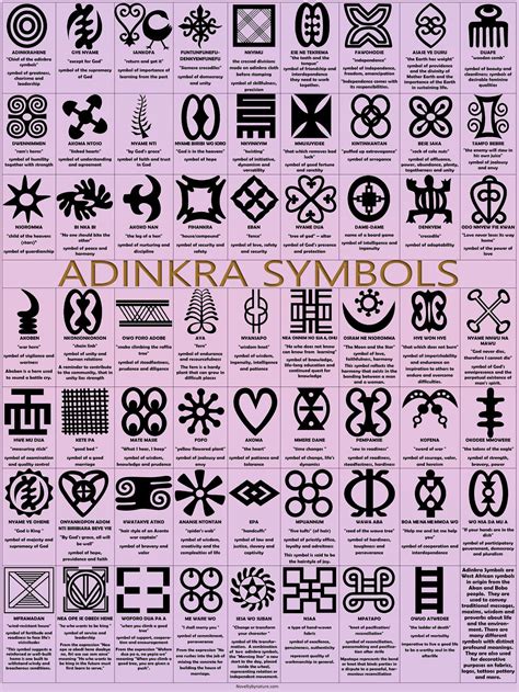 Adinkra Poster, Adinkra Symbols Poster, Gye Name Poster, Bese Saka ...