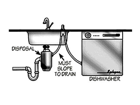 A Clogged Dishwasher Drain: Prevention Includes Proper Dishwasher Installation - Balkan Sewer ...