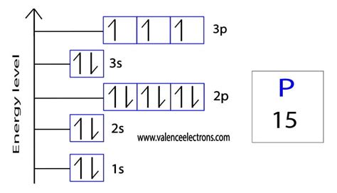 Electron Configuration for Phosphorus (P, P3- ion)