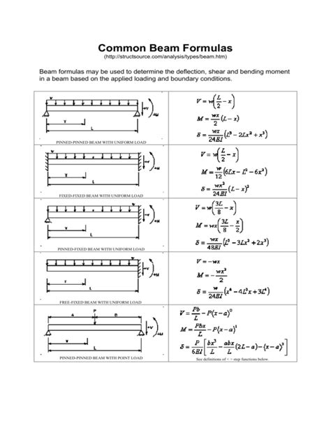 Beam Deflection Formula Fixed Ends - The Best Picture Of Beam