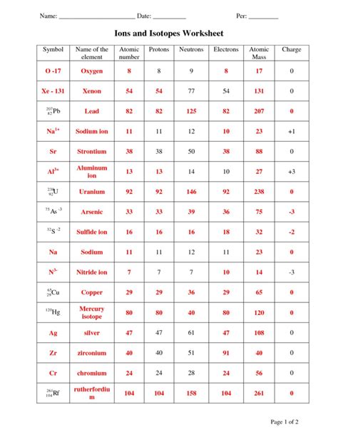 Isotopes Ions And Atoms Worksheets Answer Key