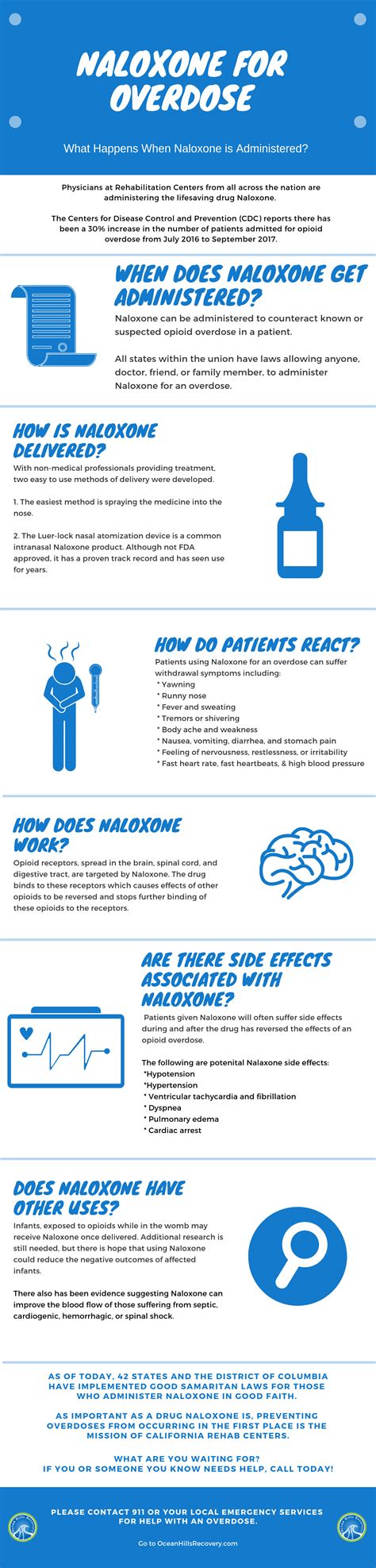 Naloxone for Overdose - What Happens When Naloxone is Administered?